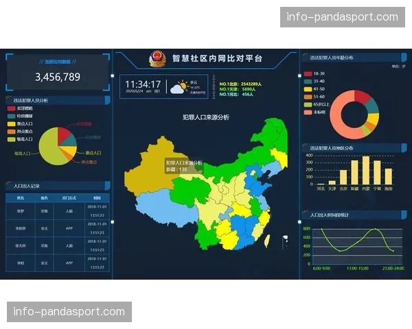 场馆绿色运行实时监测大屏，能效异常波动秒级响应